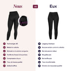 Anti-Cellulite 3D Leggings Kompressions- und Drainagefunktion